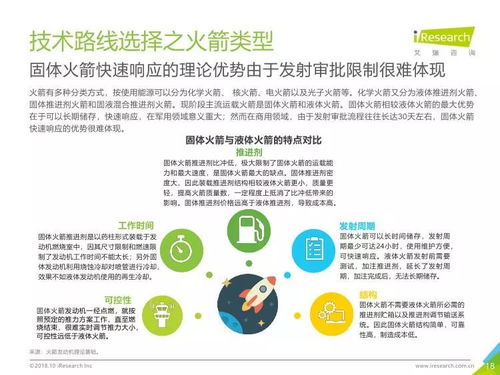 2018年中国商业发射市场研究报告 开启太空经济新纪元